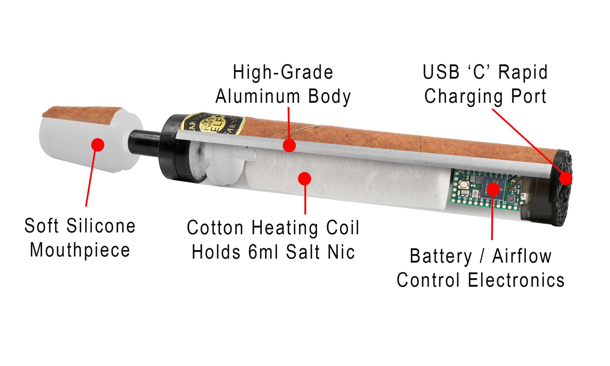 E Cigar Elements and Parts